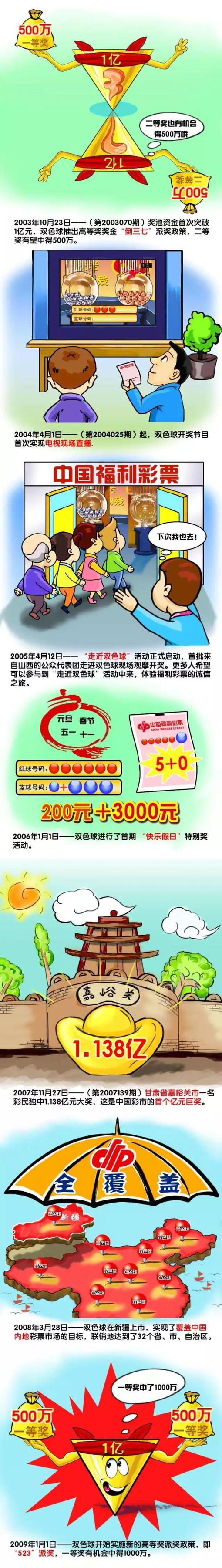 目前他的德转身价为1500万欧元。